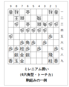 Shogi board diagram of Millennium Castle (6-6 bishop type, Tōchika) example setup