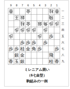 Shogi board diagram of Millennium Castle (6-7 gold type) example setup